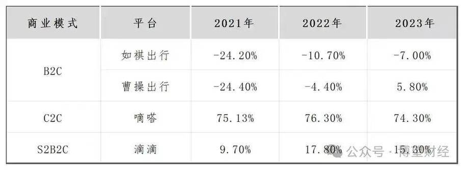 曹操出行更新招股书:2024年营收147亿同比增长37.4%