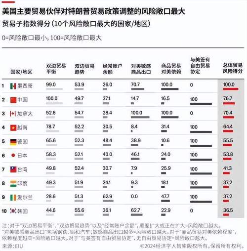 特朗普的汽车关税减免措施继续豁免符合美墨加协议的汽车零部件