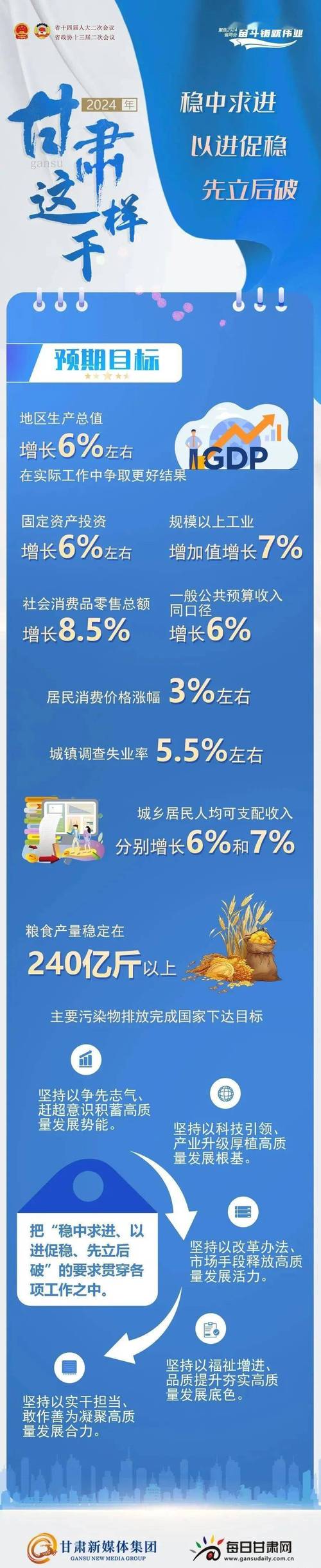 稳中求进、质效并升:江苏银行擦亮普惠为民底色