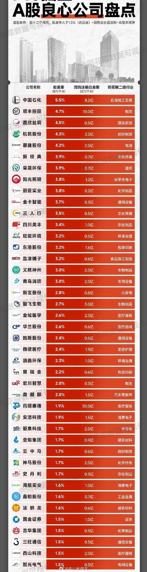 社保基金最新重仓股曝光,持仓银行业市值超2300亿元